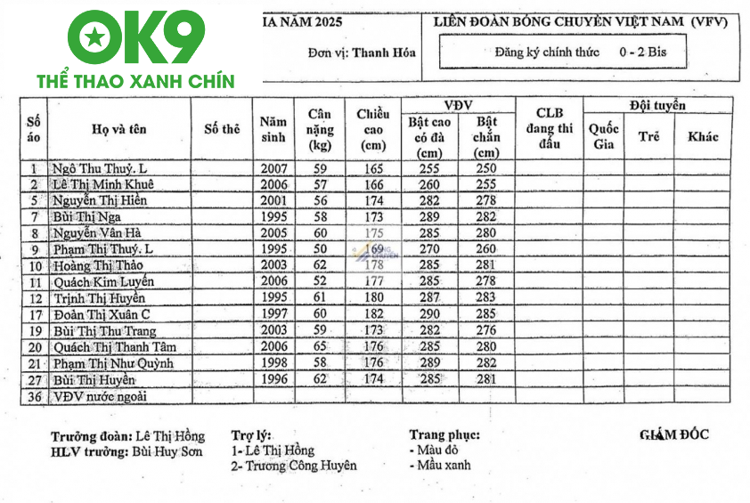 Đội hình XMLS Thanh Hóa